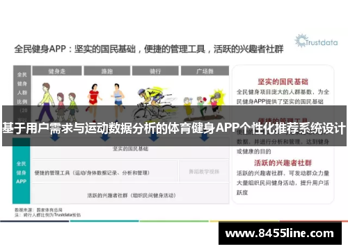 基于用户需求与运动数据分析的体育健身APP个性化推荐系统设计