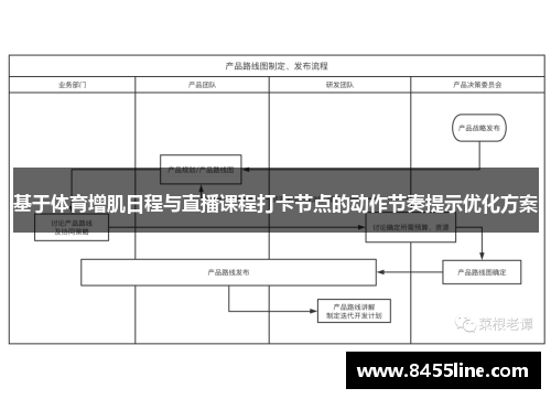 基于体育增肌日程与直播课程打卡节点的动作节奏提示优化方案
