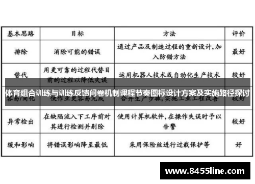 体育组合训练与训练反馈问卷机制课程节奏图标设计方案及实施路径探讨